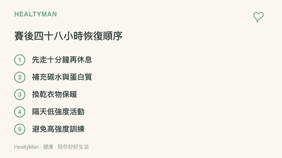 清單圖卡呈現馬拉松完賽後四十八小時內的恢復步驟，包含緩和行走、營養補充、保暖措施、隔天低強度活動與避免劇烈訓練的提醒
