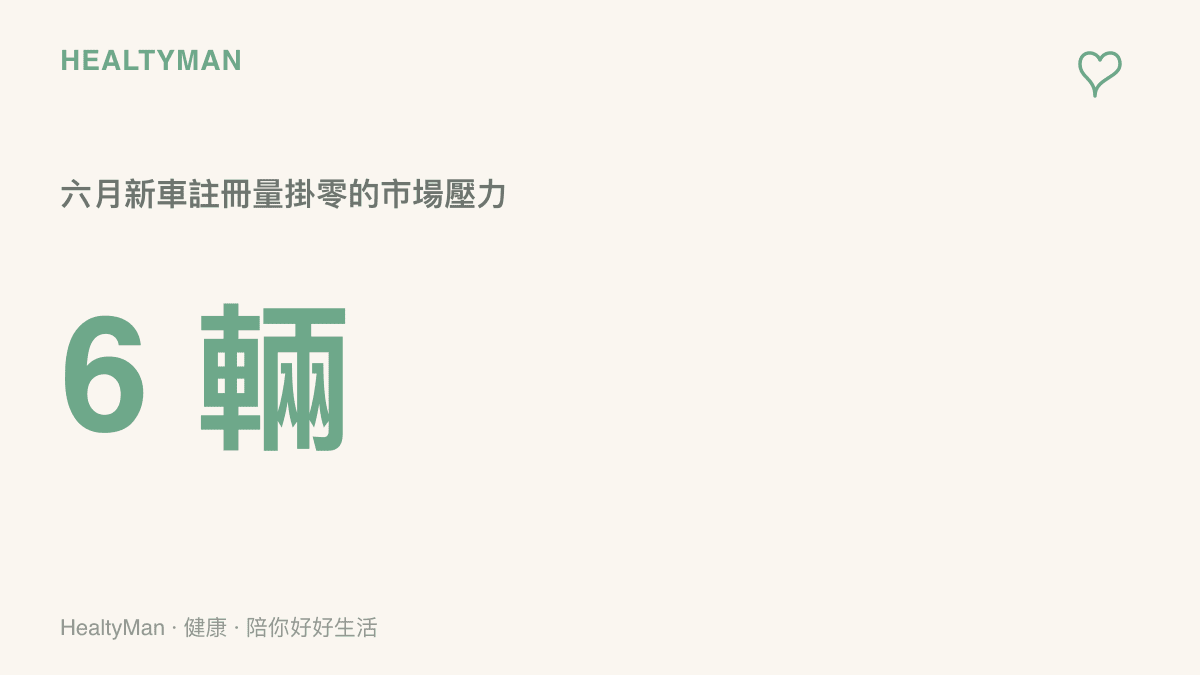 統計圖卡呈現某款純電車型在六月的新車註冊量為零，並對比上半年起伏不定的交車數字