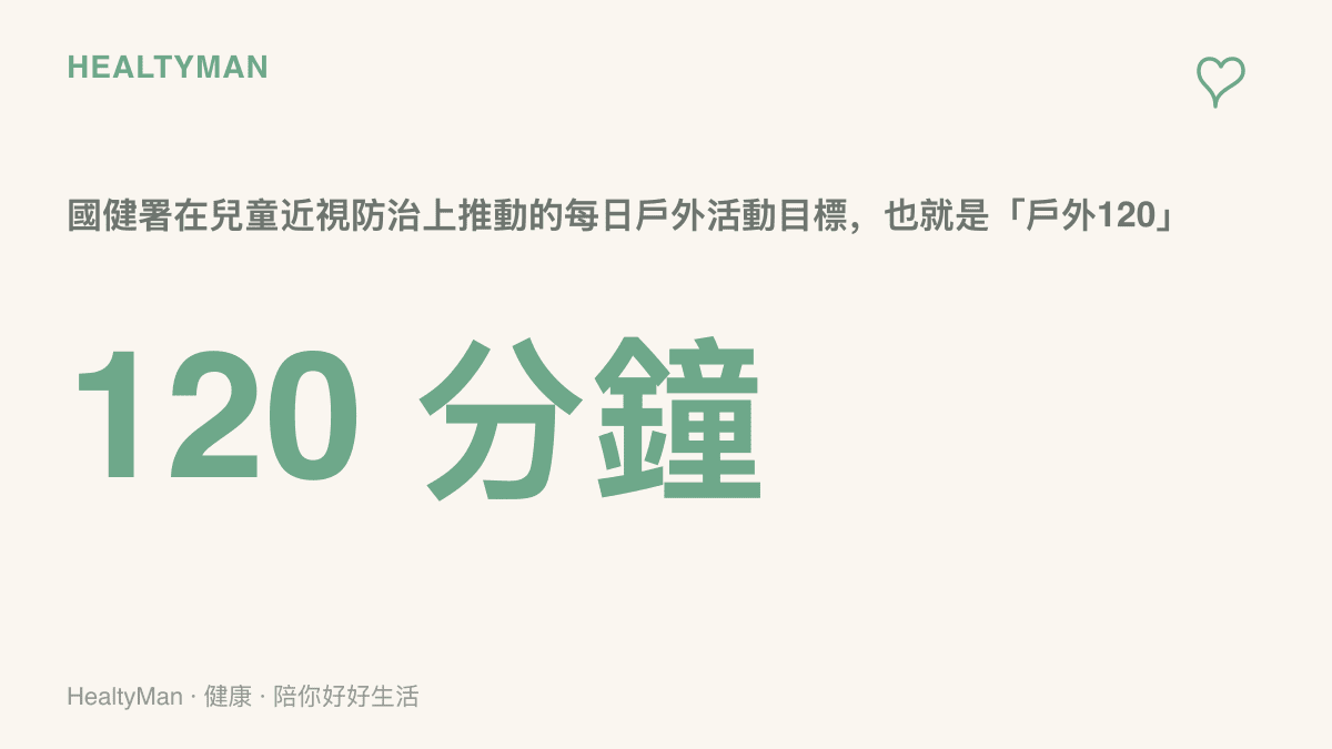 數據圖卡呈現國健署「戶外120」政策的核心數字，建議兒童每天累積一百二十分鐘的戶外活動時間來保護視力