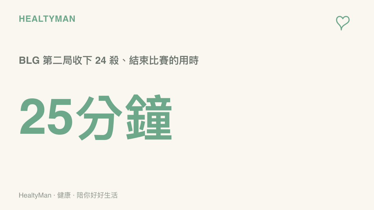BLG 在對 TES 的第二局以 25 分鐘收下 24 個擊殺並結束比賽的速通數據