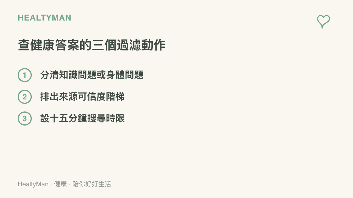 清單圖卡列出查健康答案前的三個過濾動作：分清知識或身體問題、排來源可信度階梯、設十五分鐘搜尋時限