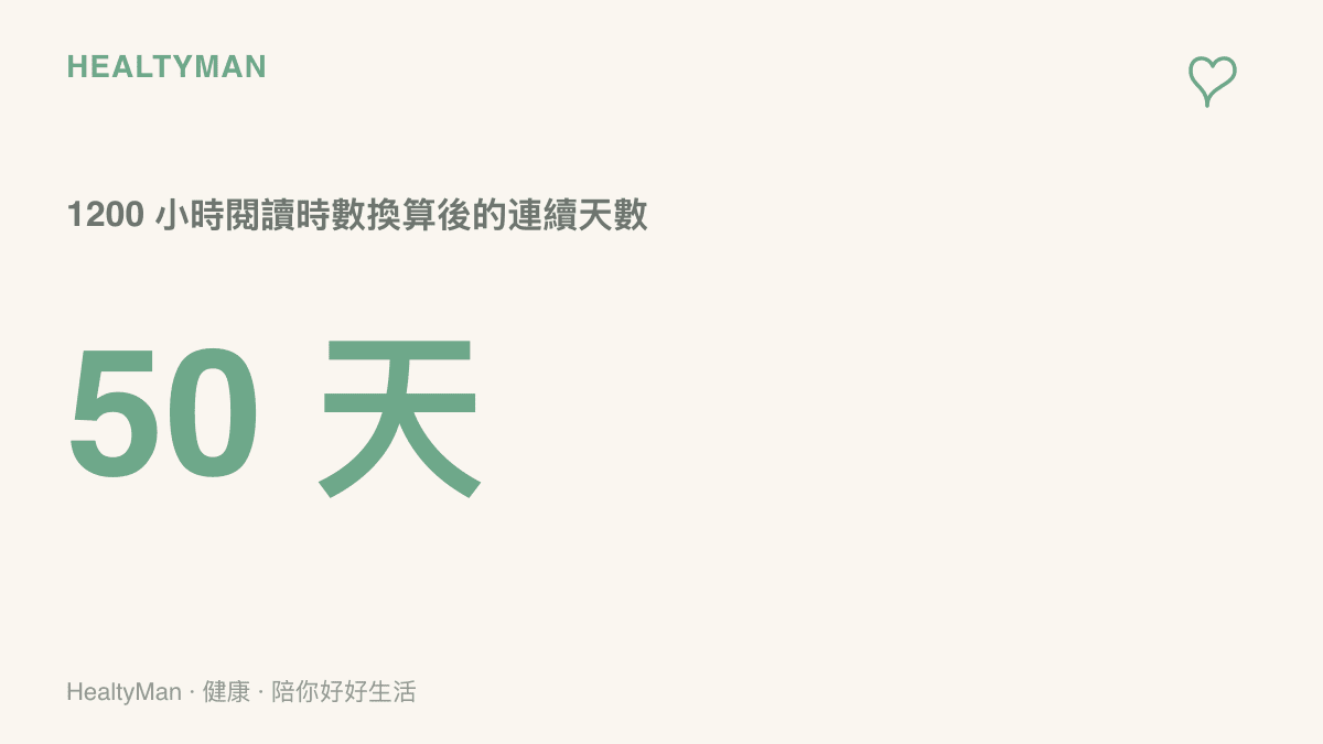 圖面以數字50天為主視覺，說明1200小時閱讀時數換算成連續時間的長度