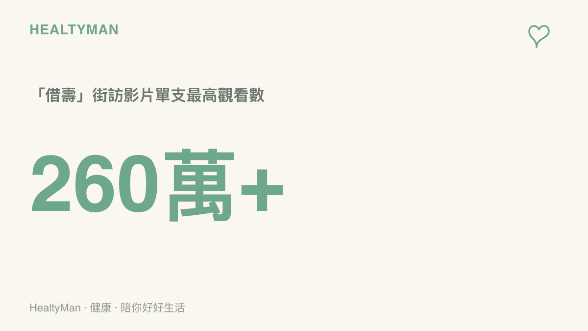 「借壽」主題街訪短片在B站單支最高衝破兩百六十萬次觀看，顯示這波迷因從九月中延燒至今的討論熱度