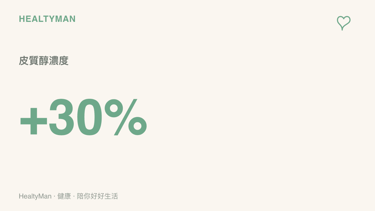 圖卡顯示長期處於高壓工作環境下，人體的皮質醇濃度可能上升超過百分之三十，進而影響睡眠與免疫系統
