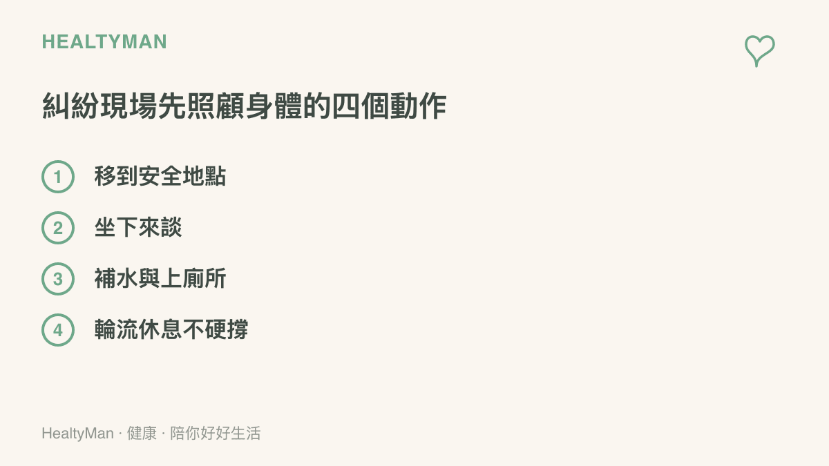 這張圖列出街頭糾紛現場先照顧身體的四個動作，包含移到安全地點、坐下來談、記得補水與如廁，以及輪流休息避免單人硬撐