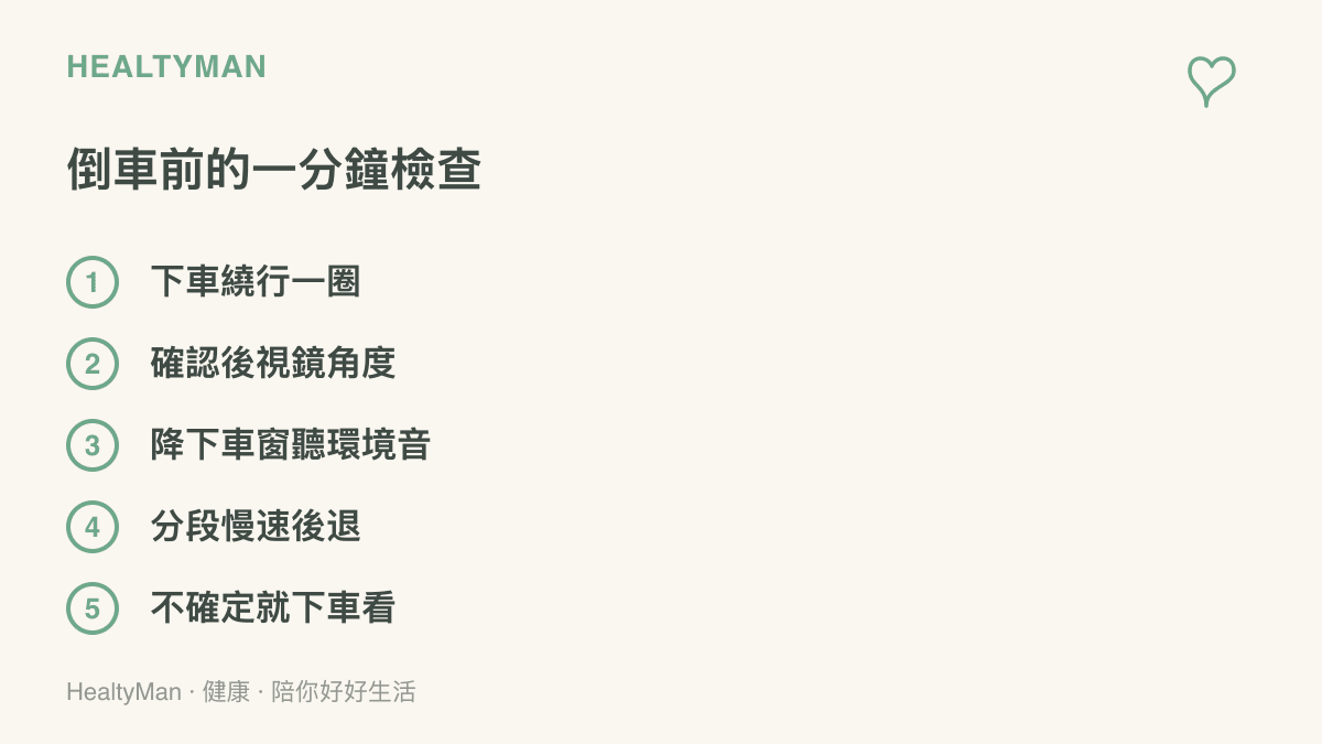 這張圖列出倒車前的檢查步驟清單，包含下車繞行一圈、確認後視鏡角度、降下車窗聆聽環境音、分段慢速後退，以及不確定時下車查看