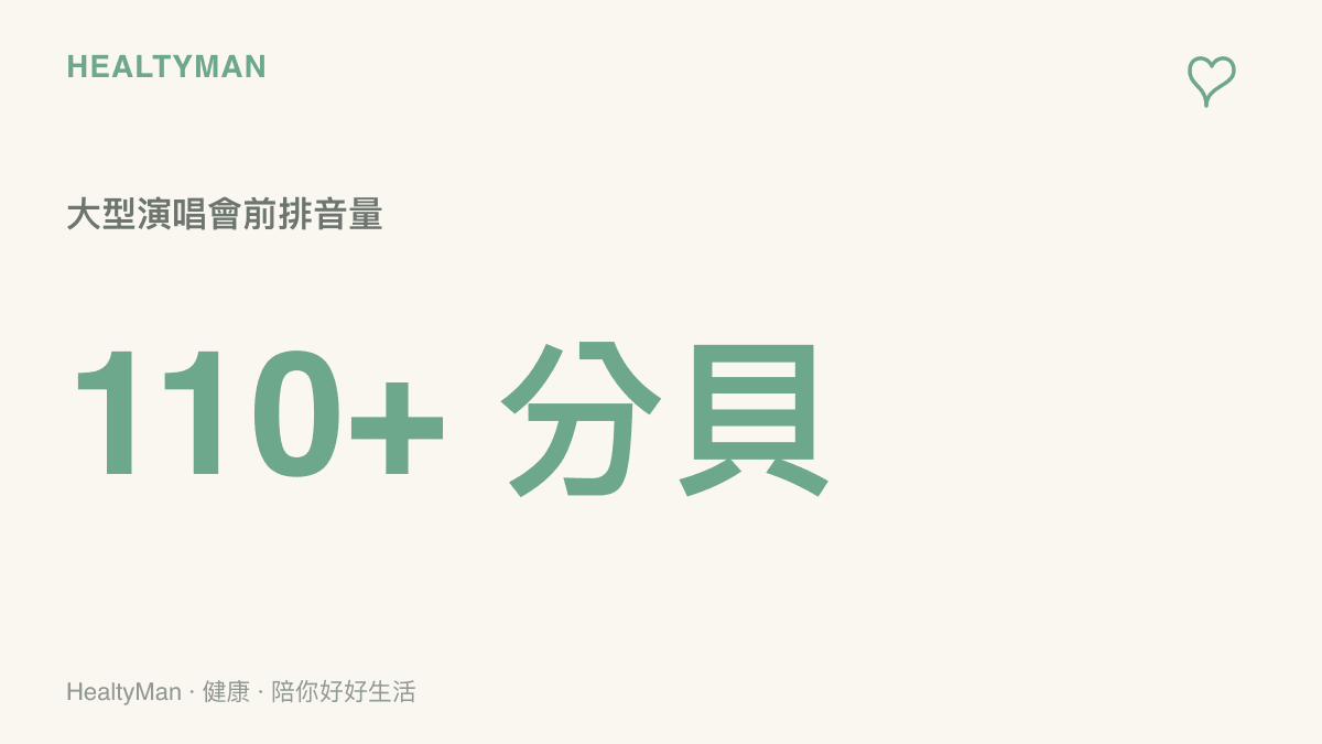 統計圖卡呈現大型演唱會前排音量通常超過一百一十分貝，警告長時間暴露可能損害聽力