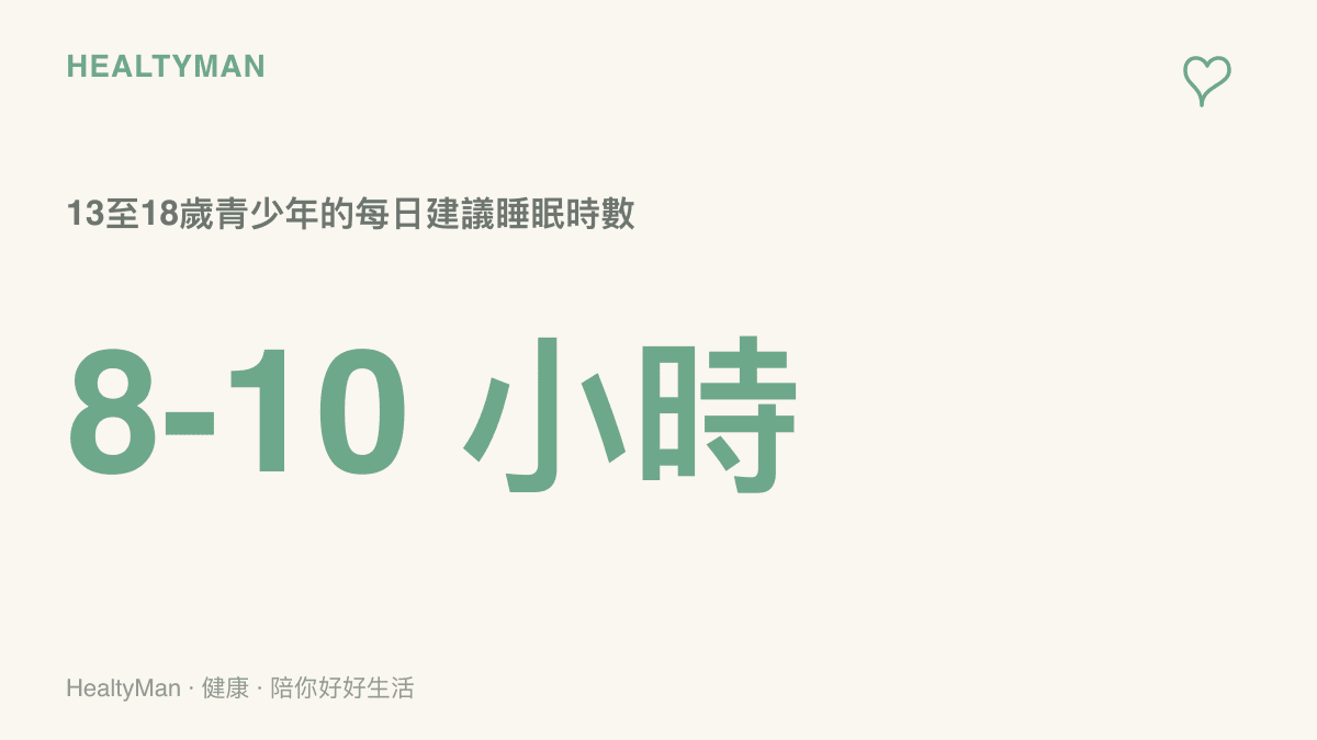 美國睡眠醫學會建議 13 至 18 歲青少年每天睡 8 到 10 小時，可作為檢視孩子作息是否足夠的基準