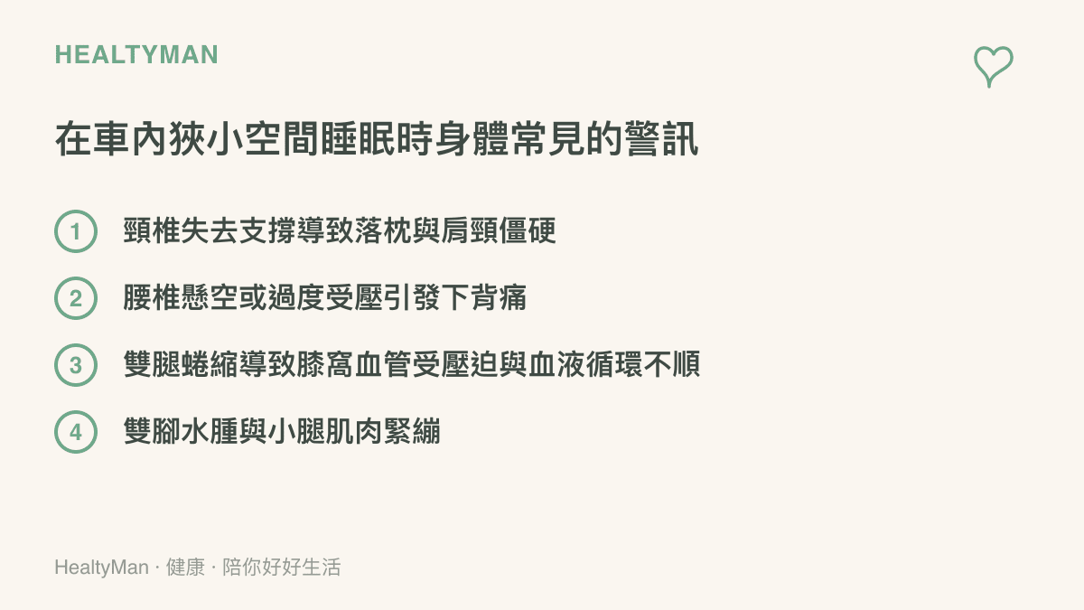 列舉民眾在狹小車廂內睡覺時，經常面臨的頸椎失去支撐、腰椎受壓、雙腿蜷縮與下肢水腫等四種常見生理負擔。