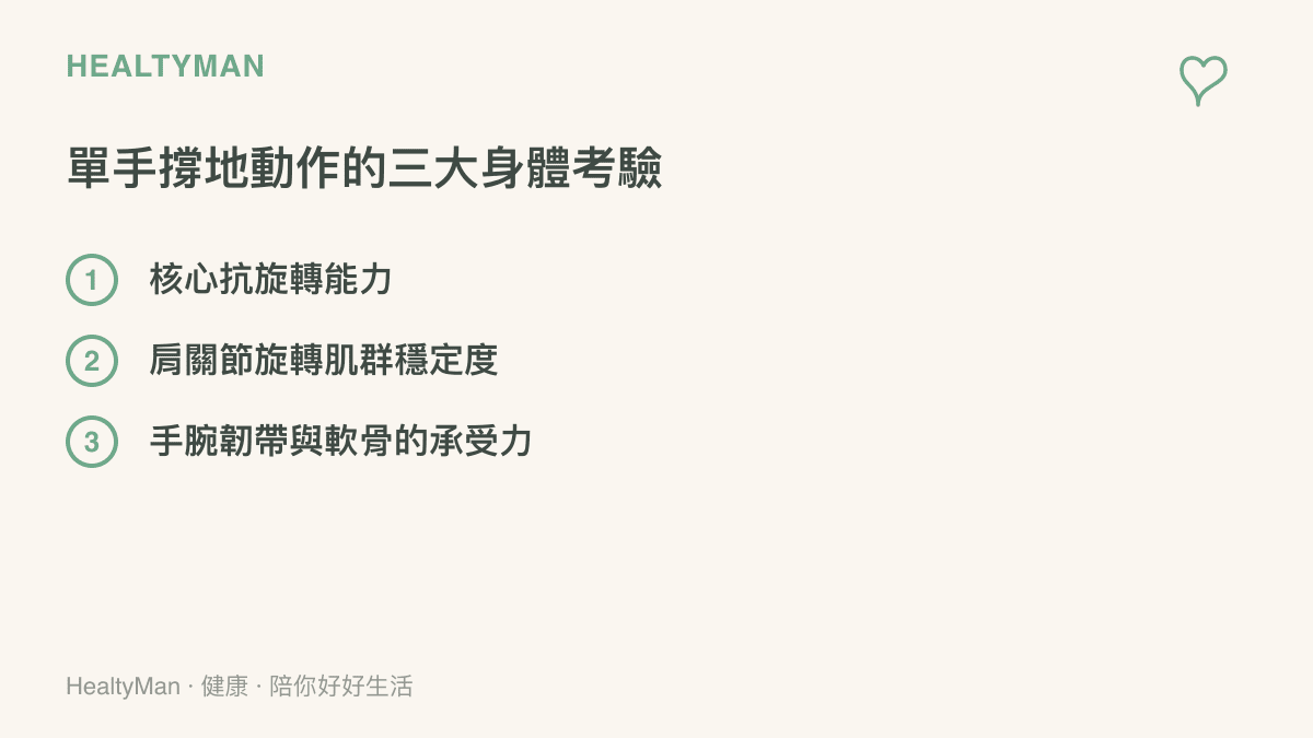 本圖表列舉了執行單側手臂撐地動作時，身體必須具備的三個關鍵條件，包含核心力量、肩膀穩定度與手腕耐受度。