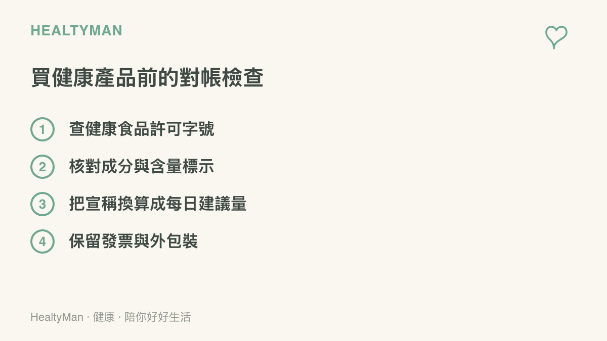圖中列出購買健康產品前的四項檢查步驟：查詢許可字號、核對成分與含量標示、把宣稱劑量換算成每日建議攝取量、保留發票與外包裝