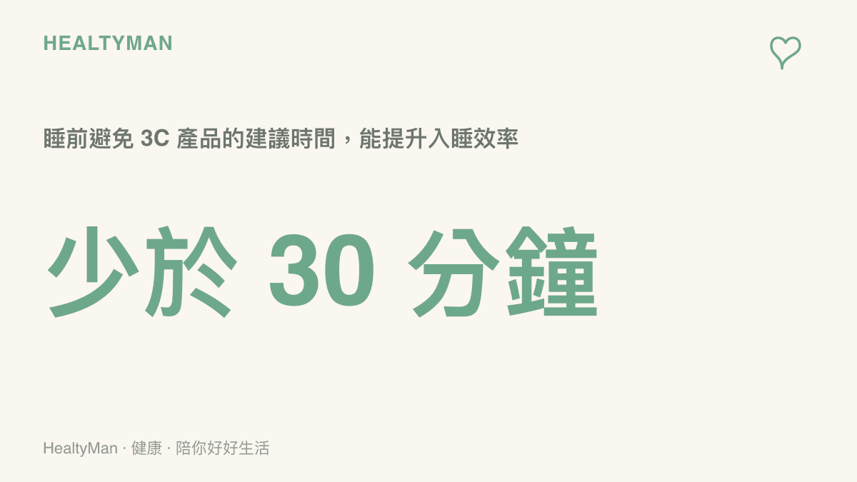 呈現睡前減少使用3C產品超過三十分鐘可以幫助入睡效率的統計數據圖卡。