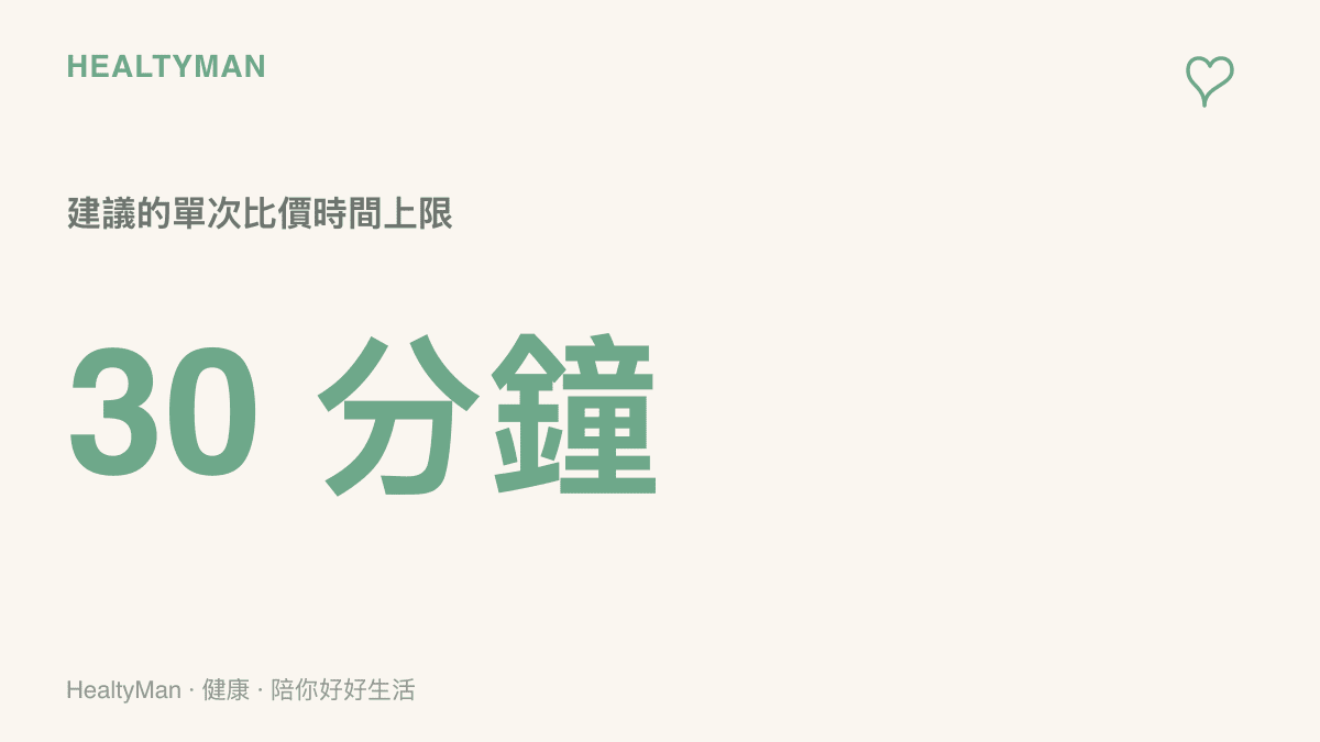 圖卡呈現 30 分鐘的建議單次比價時間上限，提醒開始比價前先設鬧鐘替時間停損