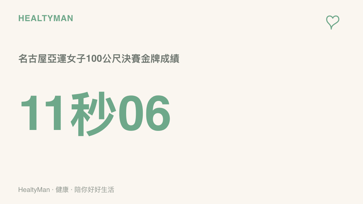圖卡顯示陳妤頡在名古屋亞運女子100公尺決賽以11秒06奪金，換算平均時速約每小時32.5公裏