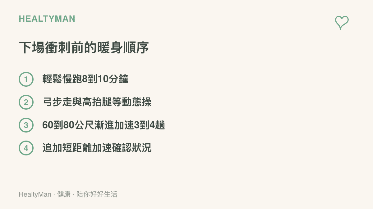 清單圖卡列出衝刺前的暖身步驟：先輕鬆慢跑8到10分鐘，再做弓步走與高抬腿等動態操，接著做60到80公尺的漸進加速3到4趟，最後追加短距離加速確認身體狀況