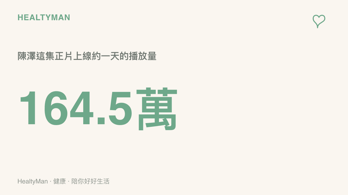 陳澤作客《小楊有約》的第29集正片上線約一天，播放次數已達164.5萬，顯示這集訪談短時間內累積的討論熱度