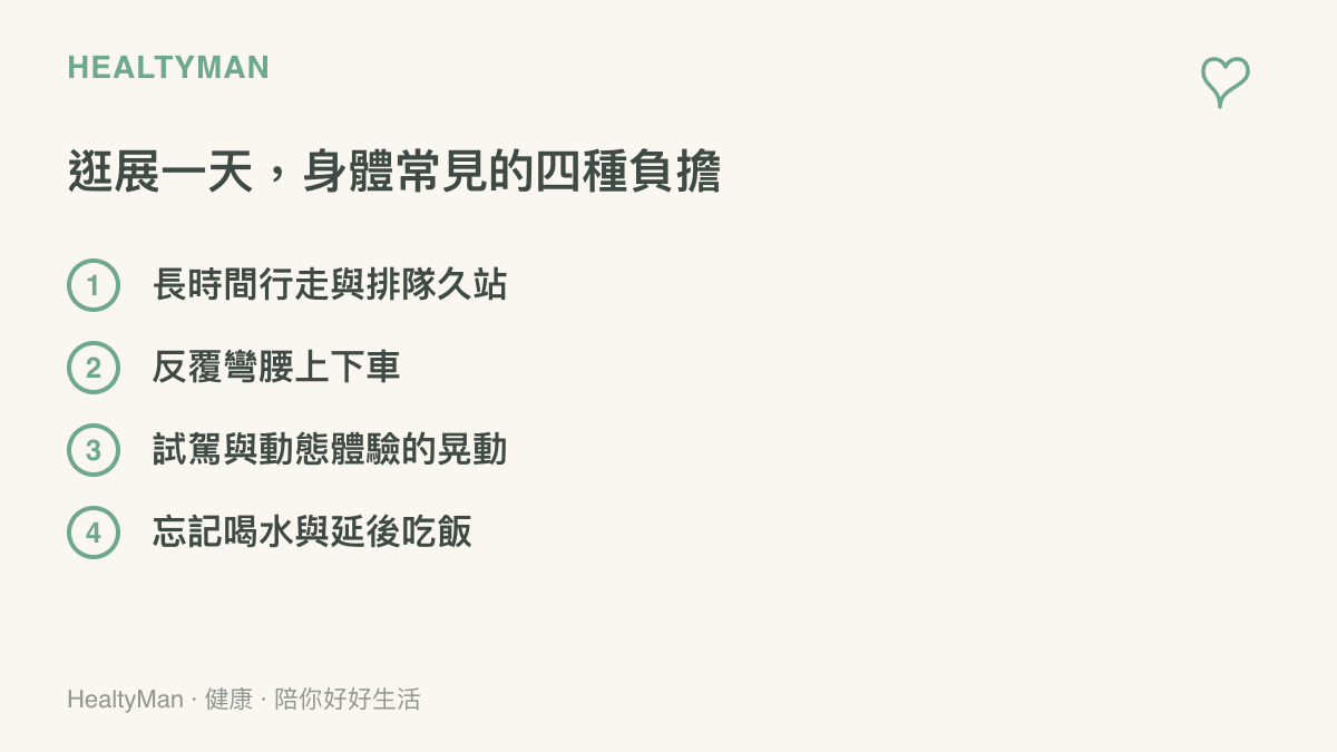 清單列出逛車展一天身體常見的四種負擔：長時間行走與排隊久站、反覆彎腰上下車、試駕與動態體驗的晃動，以及忘記喝水與延後喫飯
