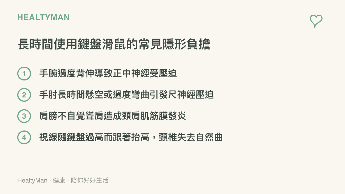 列舉長時間打字會造成的四種常見姿勢不良引發的隱形負擔，包含手腕背伸、手肘彎曲、聳肩與頸椎曲度改變