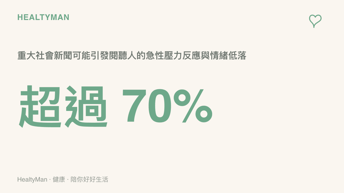一項統計數據顯示，超過百分之七十的民眾在接觸重大社會創傷新聞後，會出現情緒低落或急性壓力反應
