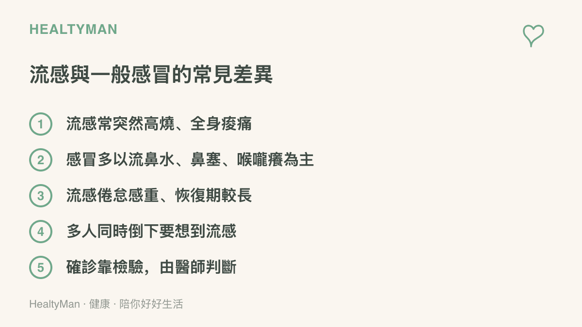 清單圖卡列出流感與一般感冒的常見差異：流感常突然高燒併全身痠痛且恢復期較長，感冒以鼻部症狀為主，羣聚多人發燒時應想到流感，確診需靠檢驗由醫師判斷