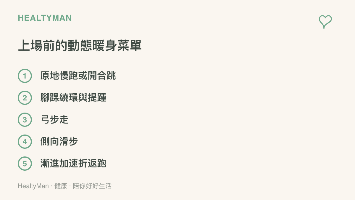 清單圖卡列出籃球上場前的五個動態暖身動作，依序為原地慢跑或開合跳、腳踝繞環與提踵、弓步走、側向滑步與漸進加速折返跑