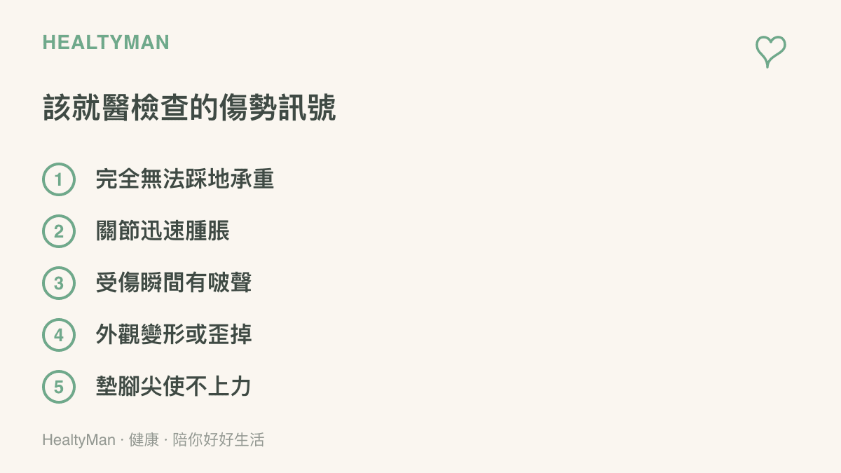 清單圖卡列出打球受傷後建議就醫檢查的五個訊號，包含無法踩地承重、關節迅速腫脹、受傷瞬間有斷裂聲、外觀變形與墊腳尖使不上力