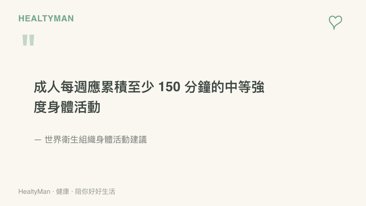 引言圖卡呈現世界衛生組織的建議，成年人每週應累積至少一百五十分鐘的中等強度身體活動，快走與坡道行走都屬於這一類