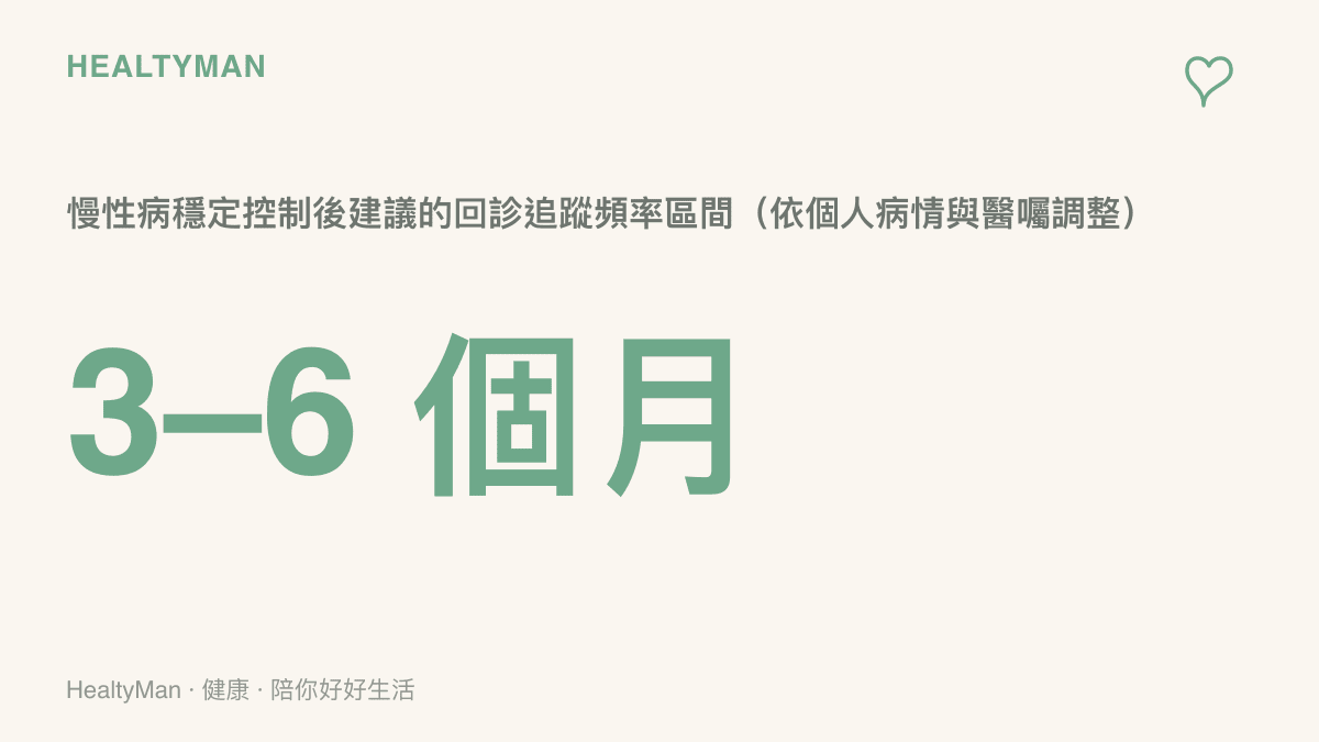 慢性病穩定控制後建議每三到六個月回診追蹤一次的頻率統計圖卡