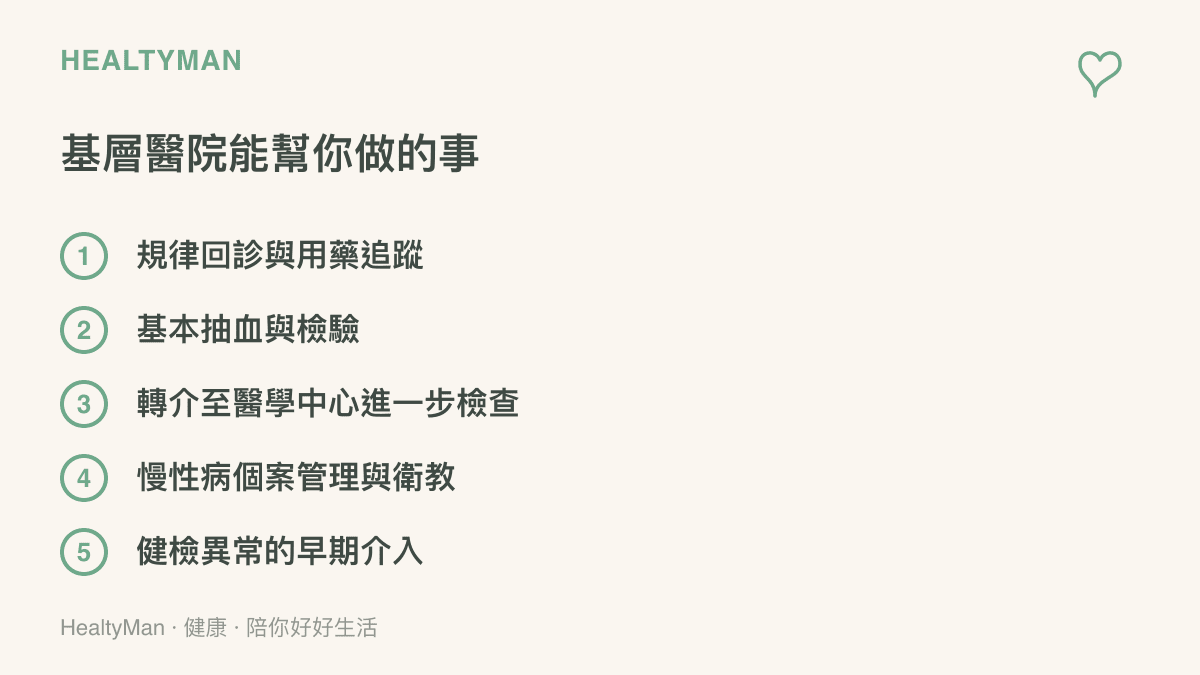 基層醫院與二甲醫院協助慢性病管理的五大功能清單