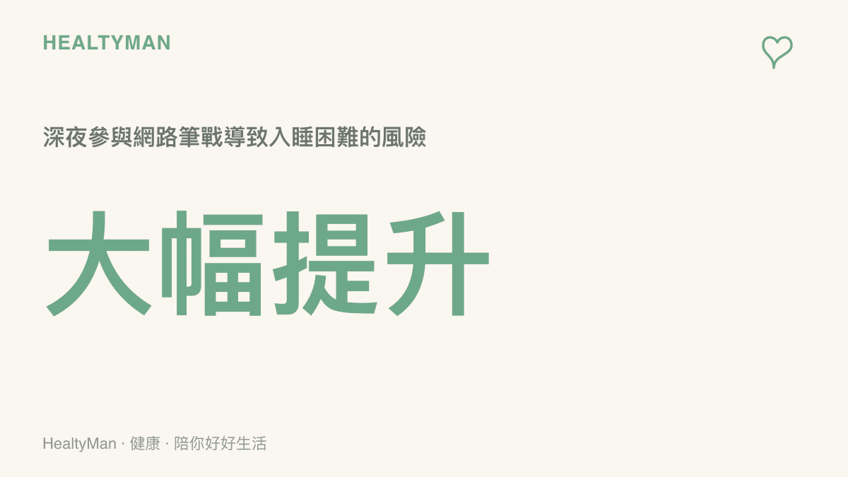 統計圖卡呈現睡前過度投入社羣論戰導致入睡困難與睡眠品質下降的風險提升幅度