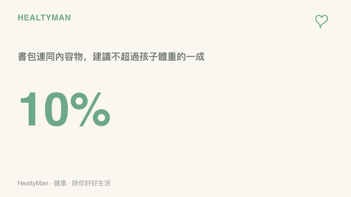 數字圖卡呈現書包含內容物的建議重量上限，以孩子體重的一成作為通學負重的參考線
