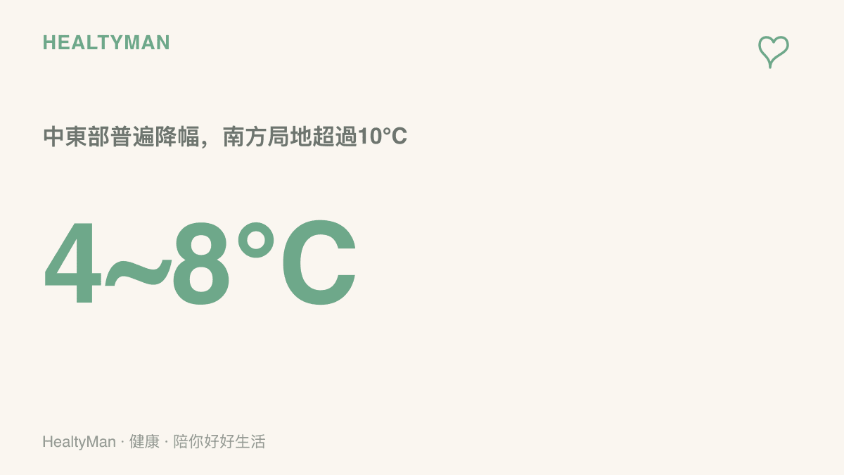 數據圖卡呈現這波冷空氣將使中東部普遍降溫攝氏4至8度，南方局部地區降幅超過10度的預報幅度