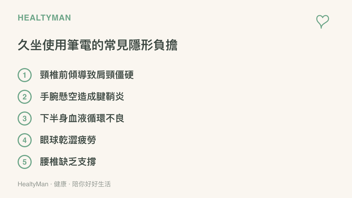 清單圖卡列出長時間久坐使用筆電會引發的五種身體不適症狀，包含肩頸手腕與眼睛問題