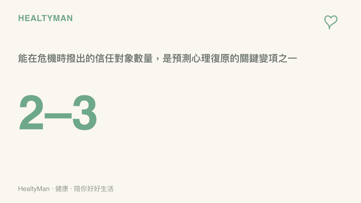 社會支持人數與心理復原關係圖卡