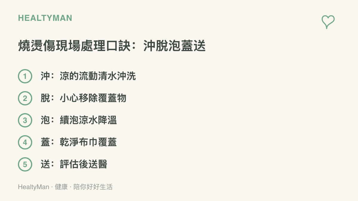 以沖脫泡蓋送五字口訣整理燙傷現場的處理順序，從涼水沖洗、移除覆蓋物、續泡降溫到覆蓋傷口與送醫評估