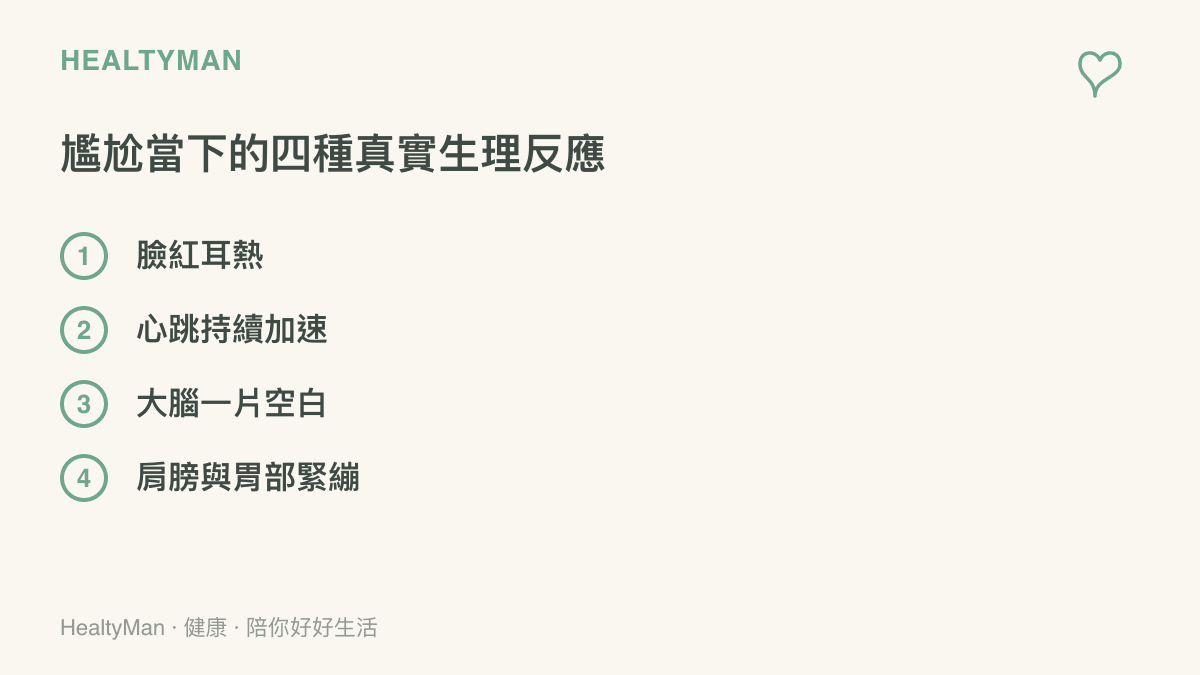 圖卡列出人在極度尷尬瞬間常出現的四種真實生理反應：臉紅耳熱、心跳持續加速、大腦一片空白、肩膀與胃部肌肉緊繃，這些都是交感神經被啟動的正常表現。