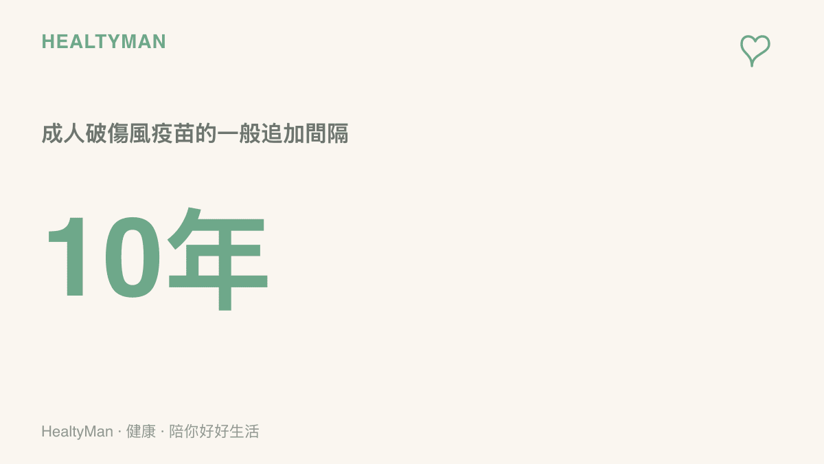統計圖卡呈現成人破傷風疫苗的一般追加間隔為十年，提醒受傷就醫時主動告知上次接種時間，由醫師評估是否需要補打。