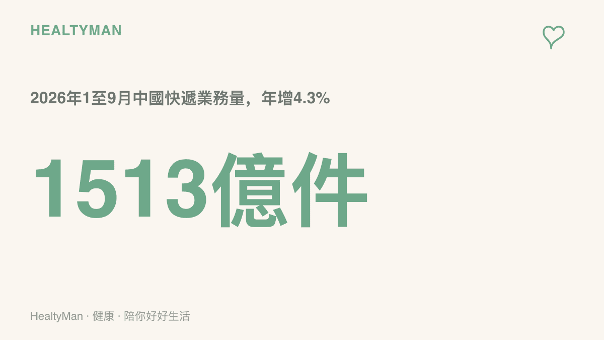 呈現中國2026年1至9月快遞業務量累計達1513億件、較前一年同期成長4.3%的規模數據