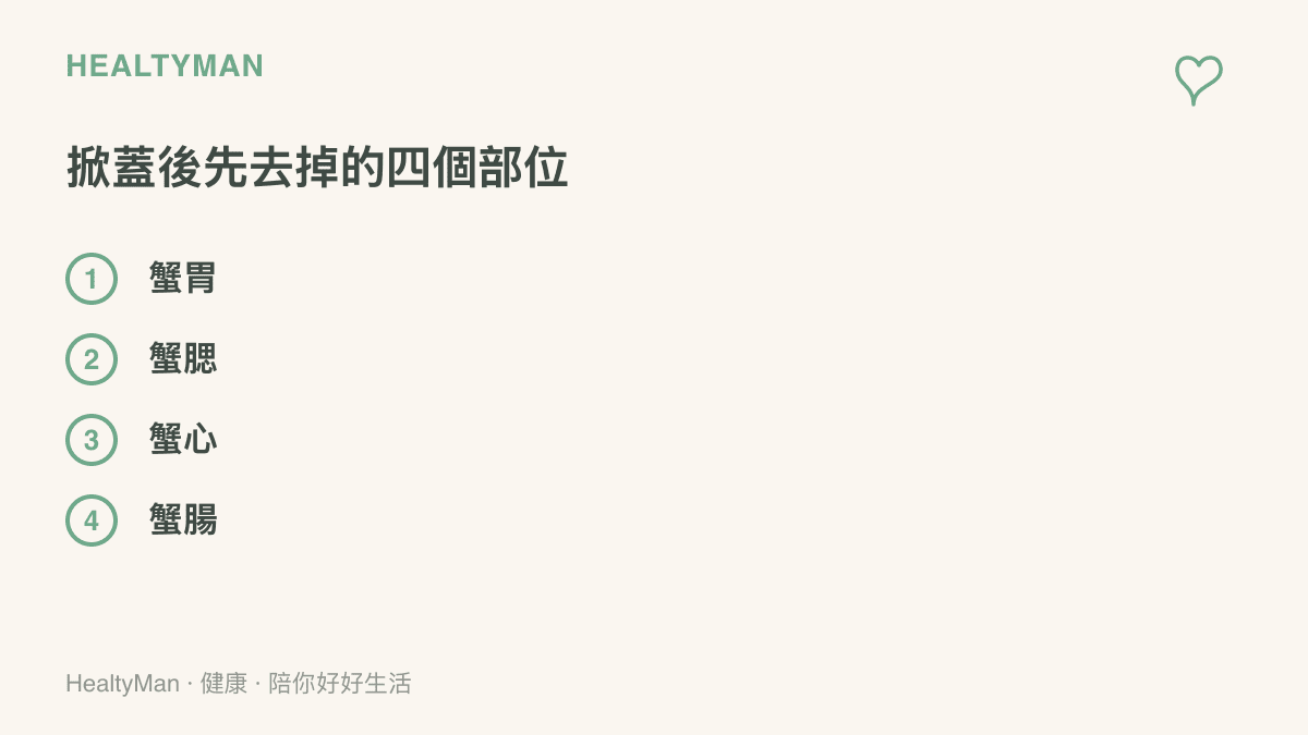 圖中標示清蒸螃蟹食用前應去除的四個部位：蟹胃、蟹腮、蟹心與蟹腸，並對應各部位在蟹身內的位置