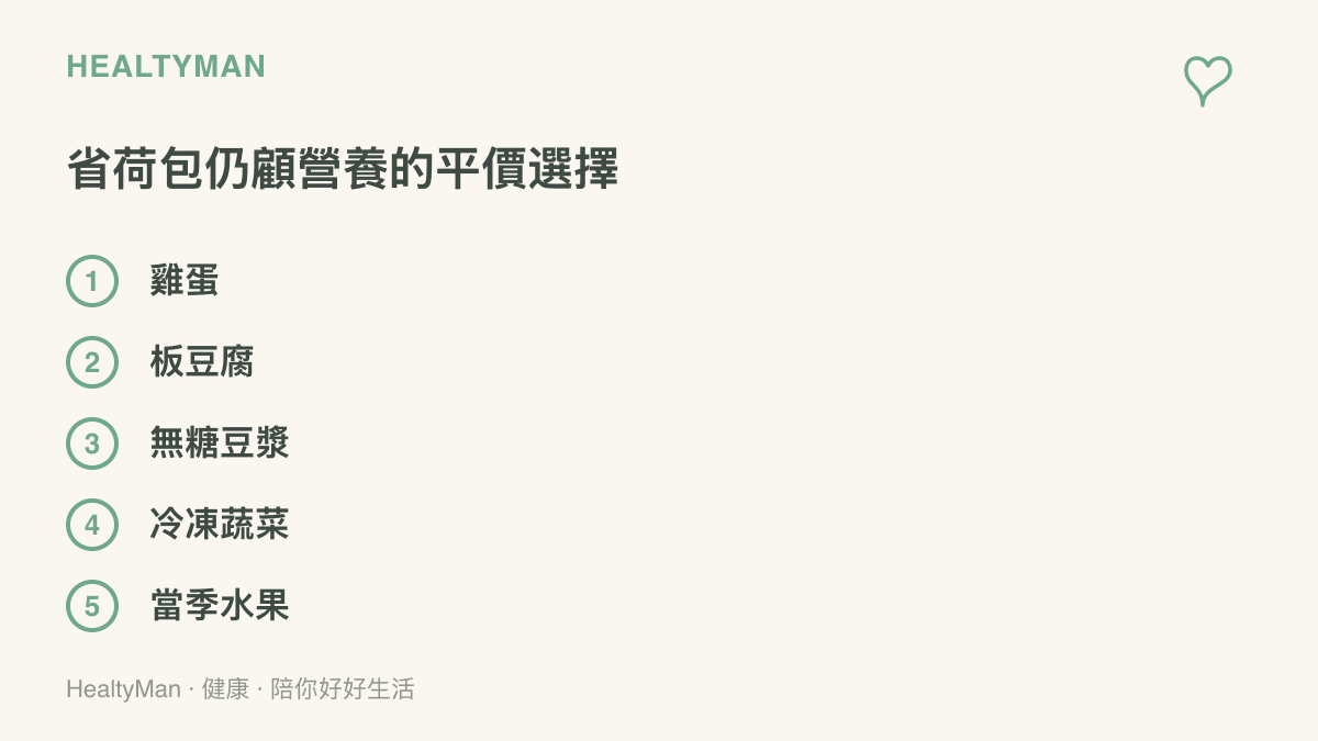 清單圖列出雞蛋、板豆腐、無糖豆漿、冷凍蔬菜與當季水果五種省錢又能維持營養的平價食材