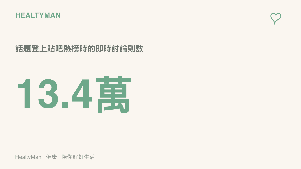統計圖卡呈現幽默老日工作室解散話題在貼吧累積超過十三萬則即時討論
