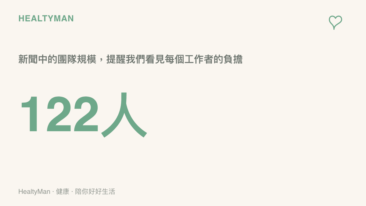 統計圖卡呈現某影像創作團隊去年參保人數達到一百二十二人的規模數據
