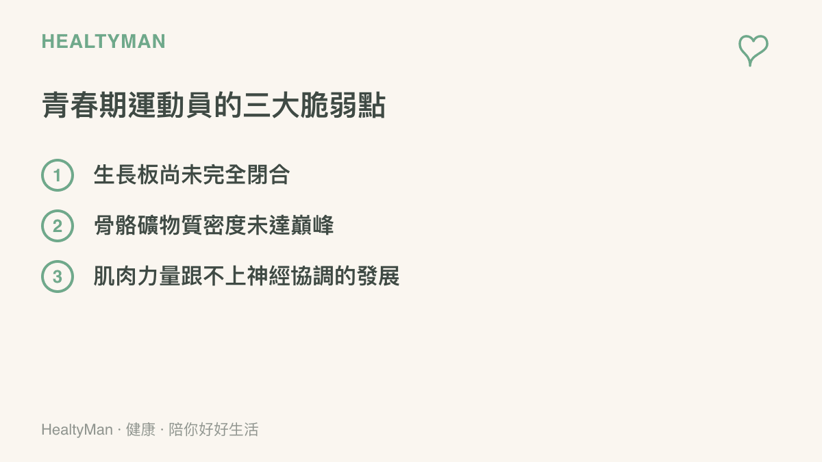 清單圖卡列出臺灣青少年運動員常見的生理脆弱點，包含生長板、骨質密度與肌肉發育落差