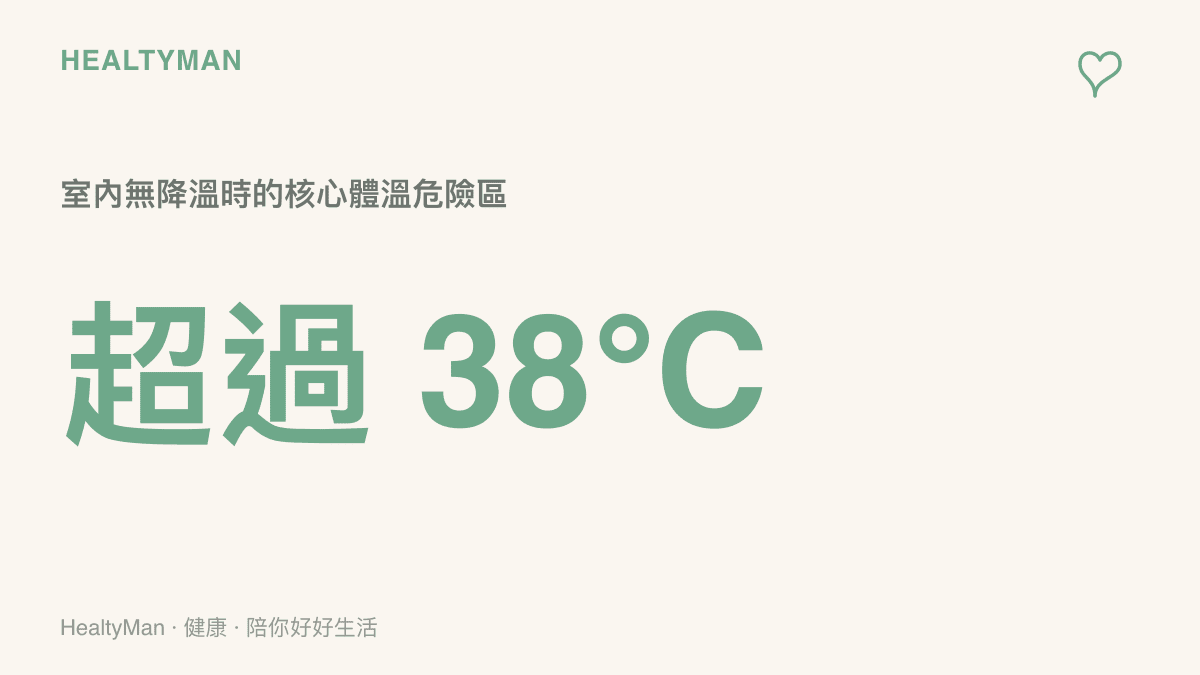 統計圖卡呈現人體核心體溫超過38度時的危險警戒值