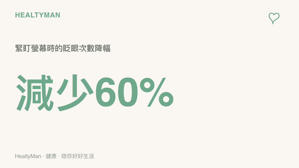 統計圖卡呈現緊盯螢幕時眨眼次數大幅減少百分之六十的數據