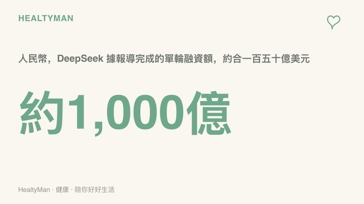 統計圖卡以大字呈現約一千億元人民幣的數字，代表 DeepSeek 據彭博社報導完成的單輪融資規模，約合一百五十億美元，為中國歷來規模數一數二的融資案