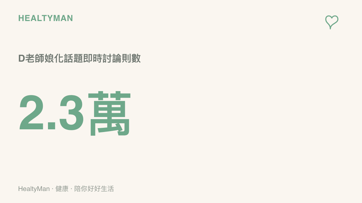 統計圖卡呈現D老師娘化話題在百度貼吧累積約兩萬三千則即時討論