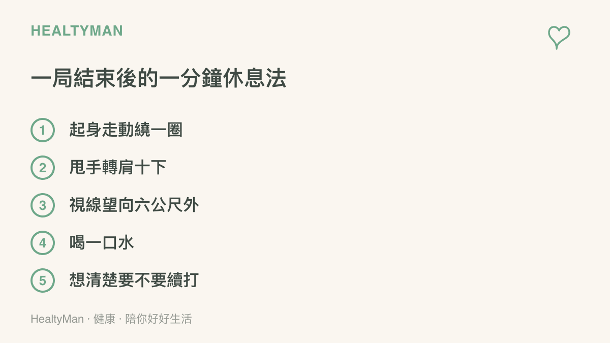 清單圖卡列出一局遊戲結束後的一分鐘可以做的五個休息動作：起身走動、甩手轉肩、望向六公尺外、喝一口水，以及想清楚是否續打下一局