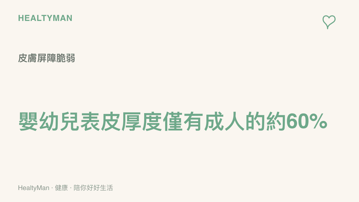 圖卡呈現嬰幼兒的表皮厚度僅約為成人的百分之六十，說明寶寶皮膚極度脆弱且容易受損