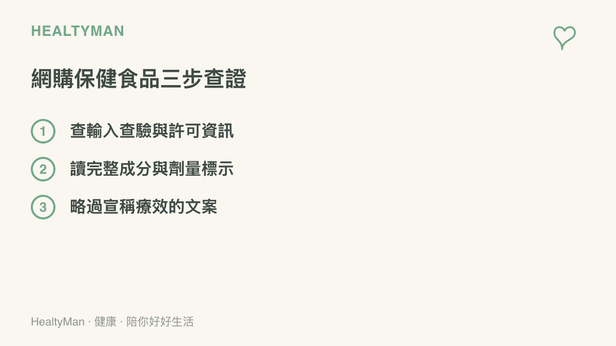 呈現購買跨境保健食品前的三個查證步驟：確認輸入查驗資訊、閱讀完整成分與劑量標示、跳過宣稱療效的賣場文案